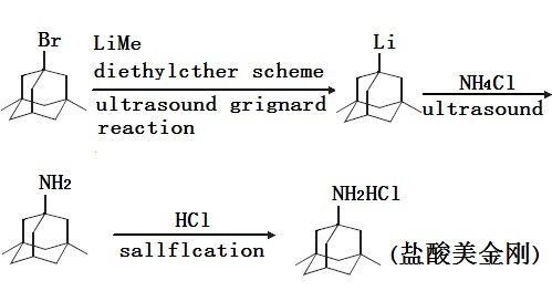 鹽酸美金剛的合成路線