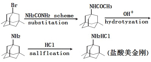鹽酸美金剛的合成路線