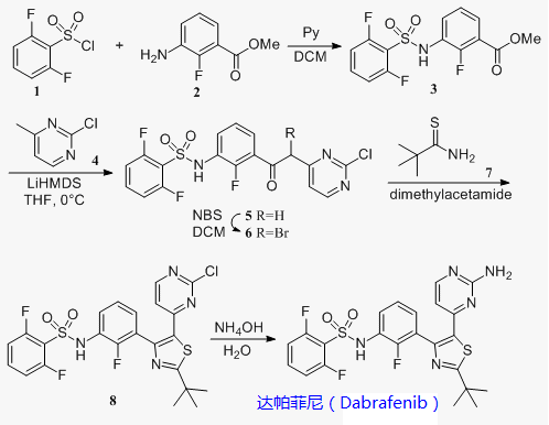 達(dá)帕菲尼（Dabrafenib）合成路線圖