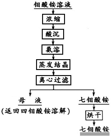 重結(jié)晶工藝流程圖