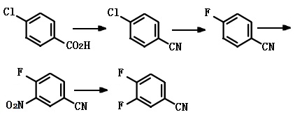 合成3,4- 二氟苯腈的路線圖