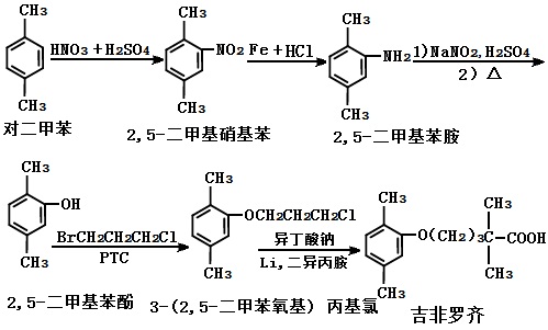 吉非羅齊的合成路線