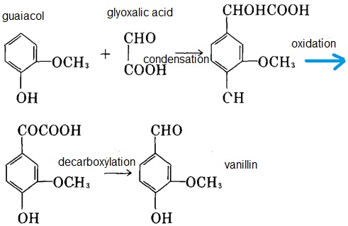 The use of vanillin flavor quality standard reference