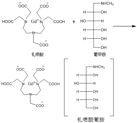 反應(yīng)式