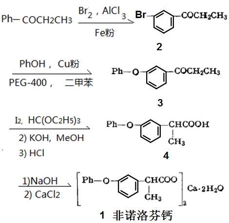非諾洛芬鈣的合成路線