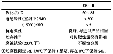 熱熔斷器用樹脂質量指標