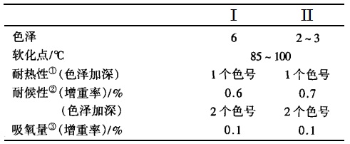 熱熔膠粘劑用樹脂質量指標