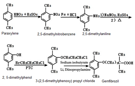 synthetic route for preparing gemfibrozil