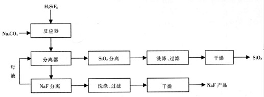 7681-49-4的合成_2