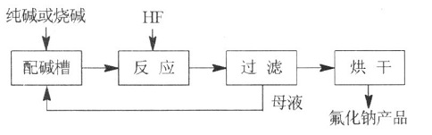 7681-49-4的合成_4