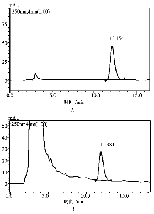 斷血流皂苷A 對照品( A) 、斷血流樣品( 

B) HPLC 圖譜