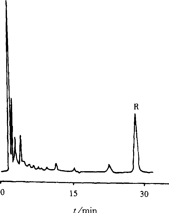山東產(chǎn)茜草的高效液相色譜圖