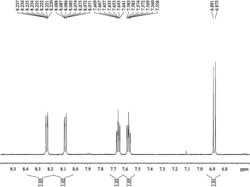 大葉茜草素的1H-NMR譜(部分放大圖)