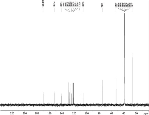 大葉茜草素的13C-NMR譜(150 MHz，DMSO-d6)