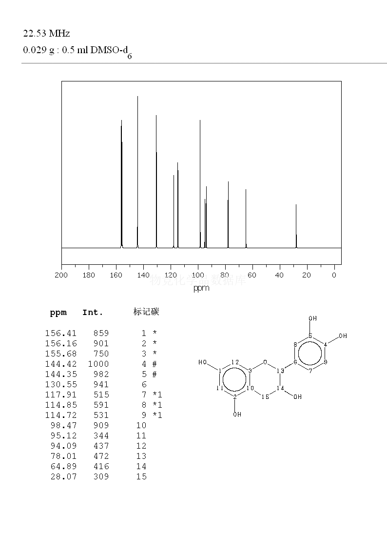 表兒茶素核磁圖(13CNMR)