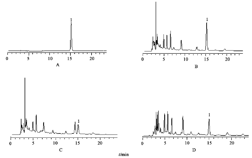 對照品及樣品的 HPLC