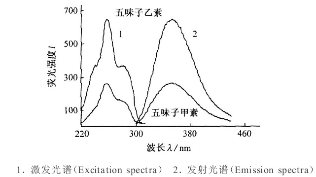 小豆蔻明分子結(jié)構(gòu)式