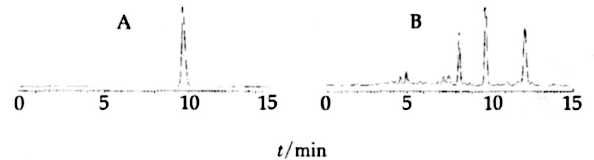 烏藥醚內酯對照品(A)和烏藥藥材(B)HPLC圖