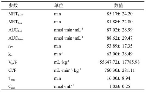 藥動(dòng)學(xué)參數(shù)