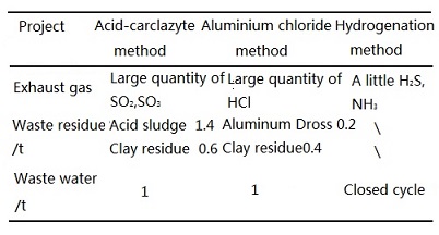 Comparison in three wastes from three production processes of vaseline