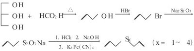 Figure 3： Synthetic route