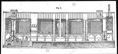 Lead chambers for large scale production of sulphuric acid 1874