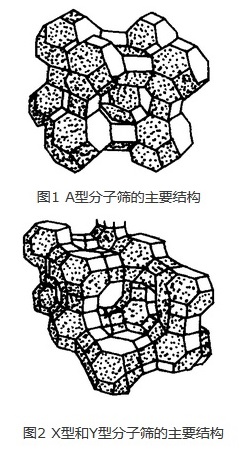 分子篩的主要結(jié)構(gòu)