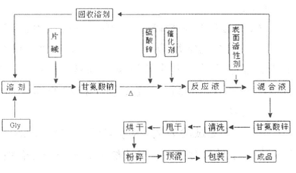 7214-08-6的合成