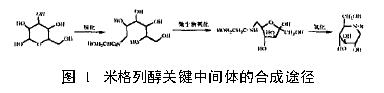 72432-03-2的合成