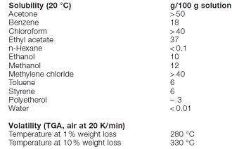 Physical Properties of 36443-68-2