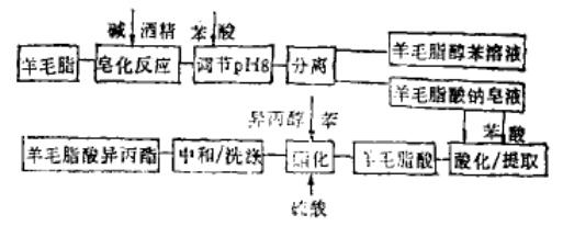 63393-93-1的合成