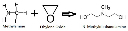 Preparation of N-methyldiethanolamine