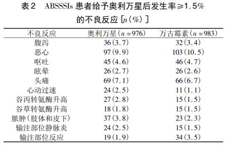 不良反應表