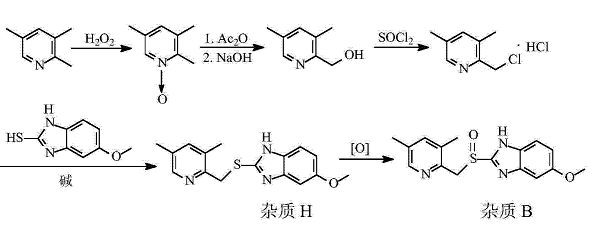 奧美拉唑雜質(zhì)B的合成路線