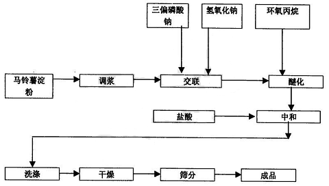 53124-00-8的合成