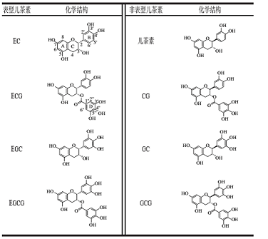 (-)-兒茶素水合物的分類及結(jié)構(gòu)