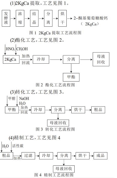 D-異抗壞血酸鈉的生產(chǎn)工藝1