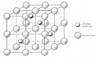 Calcium fluoride crystal structure