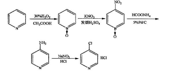  4-氯吡啶鹽酸鹽的制備