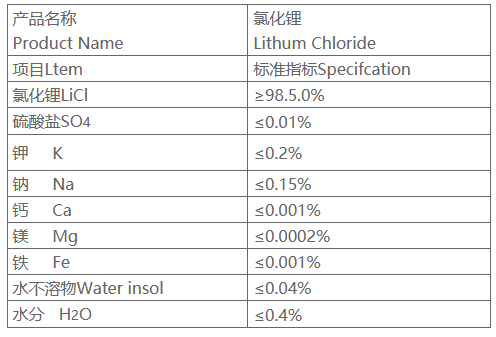 氯化鋰參考質(zhì)量標(biāo)準(zhǔn)