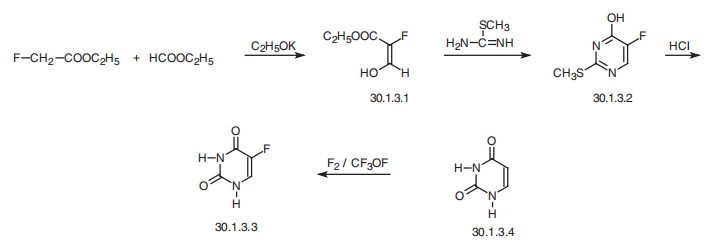 Synthesis_51-21-8