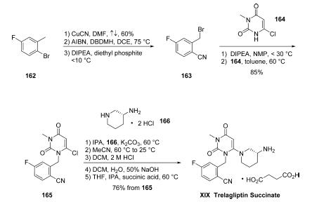 Synthesis_1029877-94-8