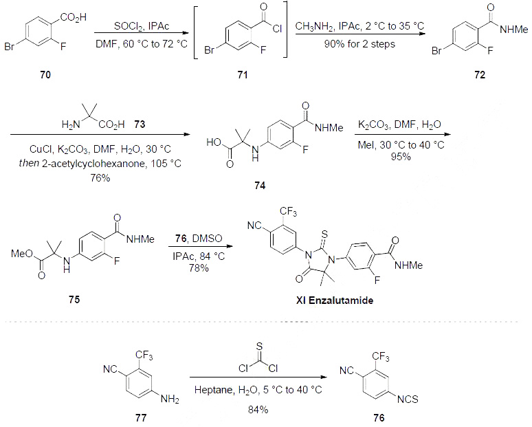 Synthesis_915087-33-1