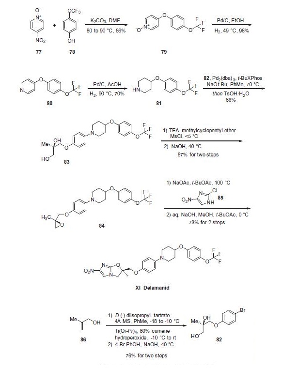 Synthesis_681492-22-8