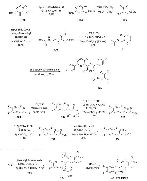 Synthesis_1222102-29-5