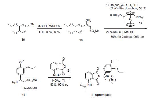 Synthesis_608141-41-9