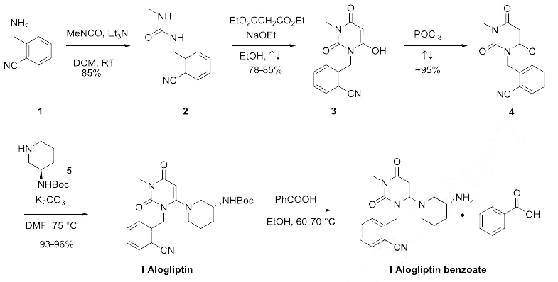 Synthesis_850649-62-6