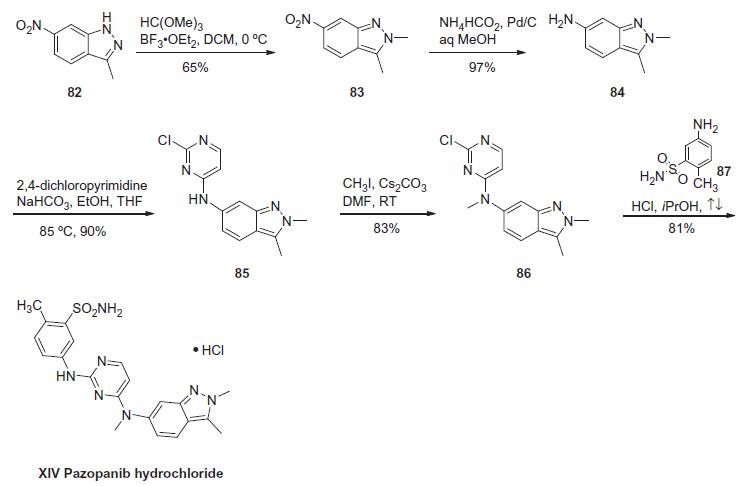 Synthesis_635702-64-6