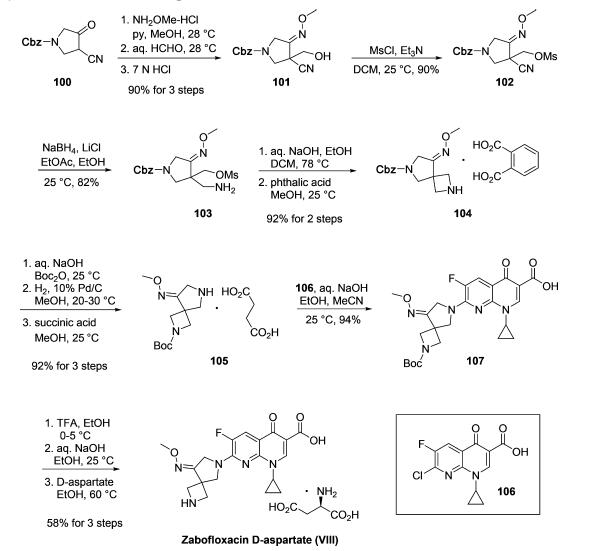 Synthesis_219680-11-2