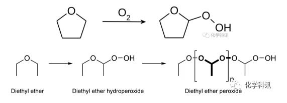 四氫呋喃、乙醚長期存放容易產(chǎn)生過氧化物